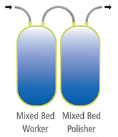 Mixed-Bed Portable Exchange Deionizer (PEDI) System