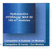 HYDRAcap® MAX Membrane Elements - 3