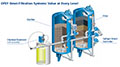 Culligan® OFSY Series Omni-Filtration Systems - 3